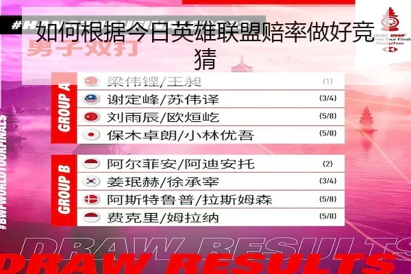 如何根据今日英雄联盟赔率做好竞猜